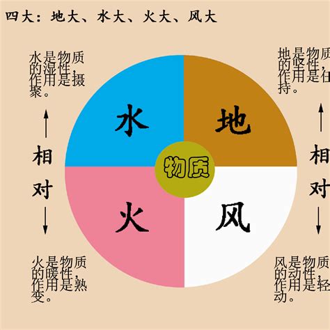 地水火風空|「地水火風空」の意味や使い方 わかりやすく解説 Weblio辞書